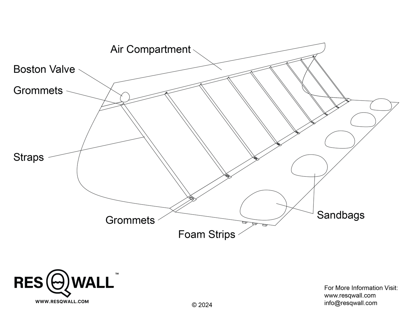 RESQWALL 20' Deployable Flood Barrier